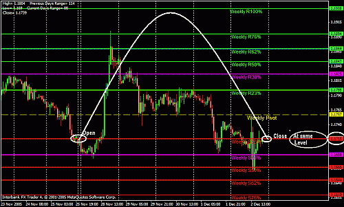 eur today.gif‏