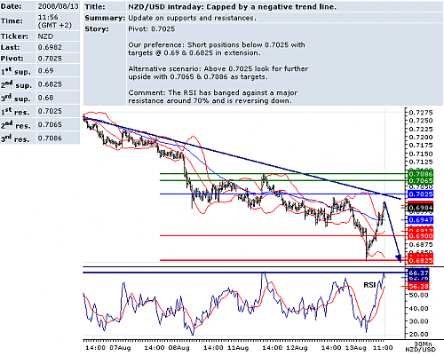 usdnzd.png‏