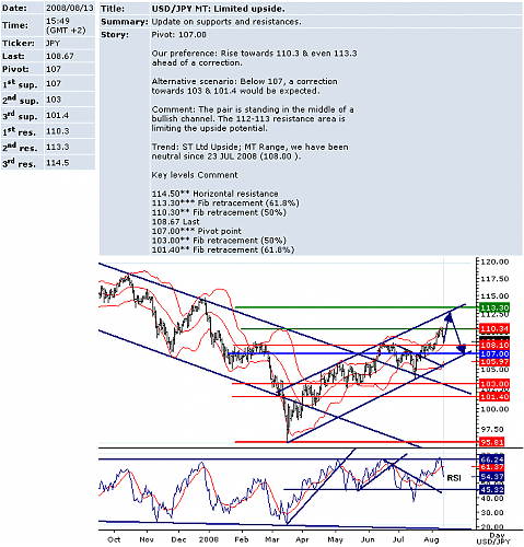 USDJPY.png‏