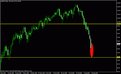 aud jpy wkly.gif‏