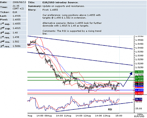 EURUSD.png‏