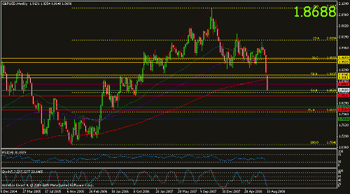 gbp.usd.gif‏