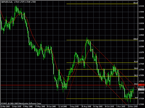 gbp usd daily.gif‏