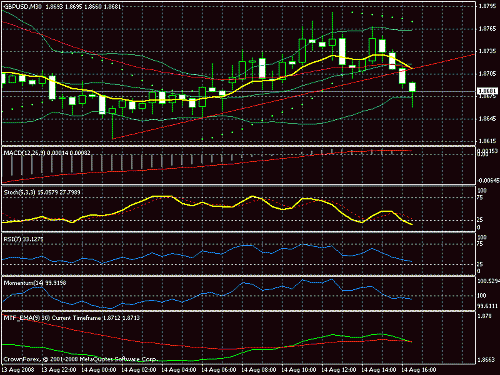     

:	gbpusd m30.gif
:	23
:	22.3 
:	149467