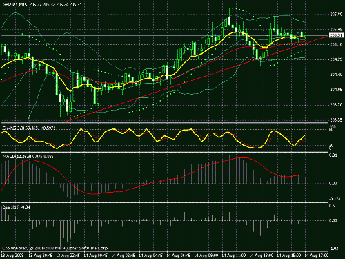     

:	gbpjpy m15.gif
:	25
:	24.7 
:	149468