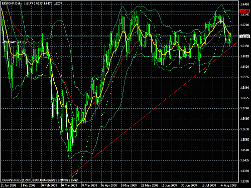     

:	eurchf-daily.gif
:	29
:	31.3 
:	149498