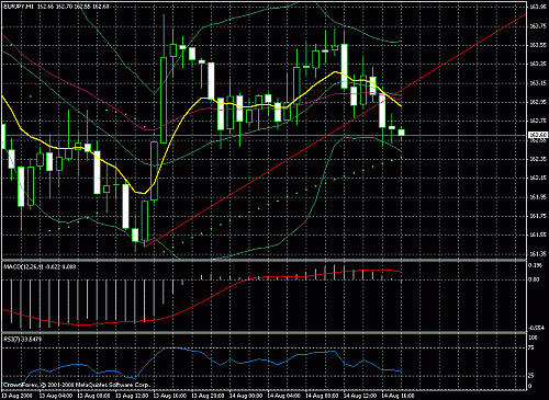     

:	eurjpy-1h.gif
:	31
:	28.6 
:	149500