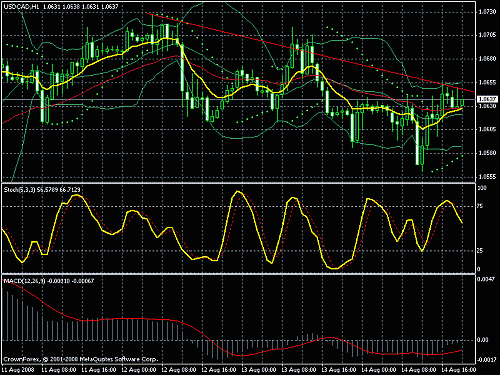     

:	usdcad-1h.gif
:	43
:	25.8 
:	149514