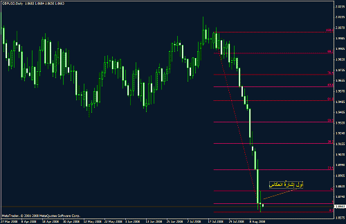 gbp daily.gif‏