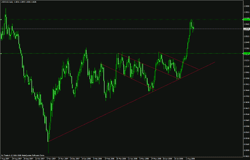 usdcad daily.gif‏
