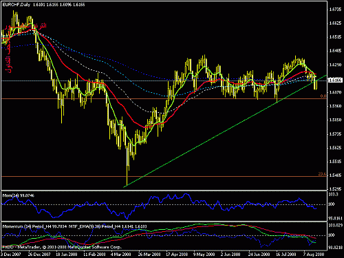 eurchf.gif‏