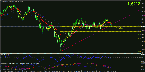 eur.gif‏