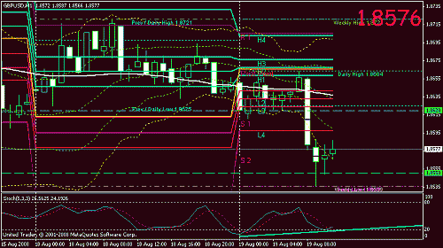 gbpusd.gif‏