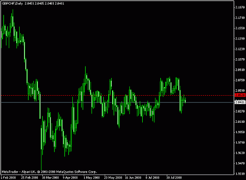 gbpchf1.gif‏