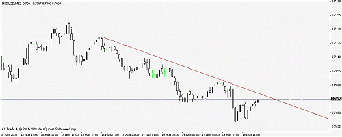 nzd.gif‏