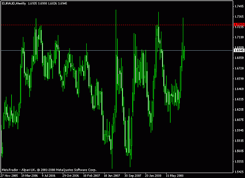 euraud1.gif‏