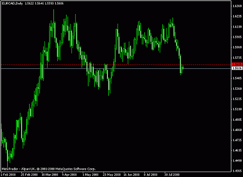 eurcad1.gif‏