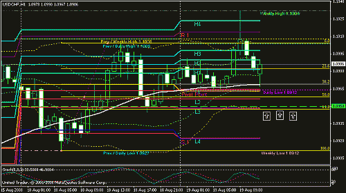 usdchf.gif‏