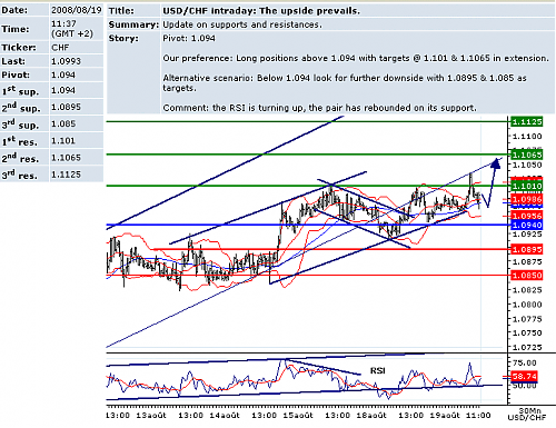 USDCHF.png‏