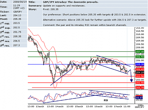 GBPJPY.png‏