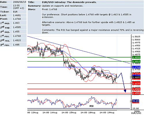 EURUSD.png‏