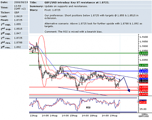 GBPUSD.png‏