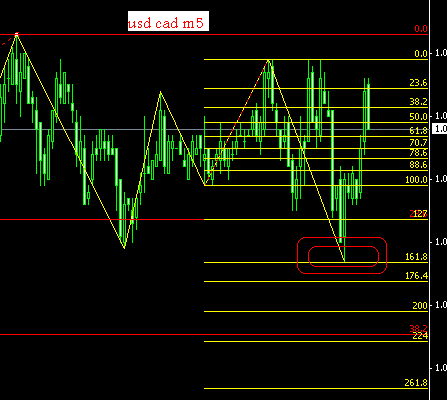 usd cad fibo m5.PNG‏