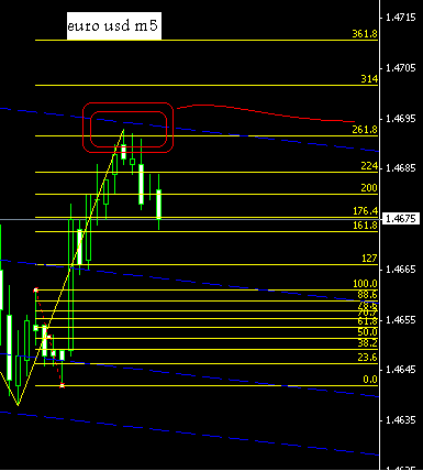 euro usd fibo m5.PNG‏