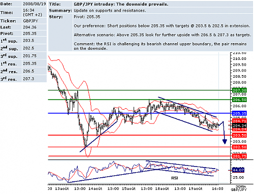 GBPJPY.png‏