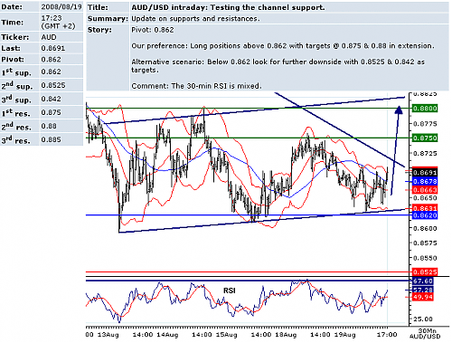 audusd.png‏