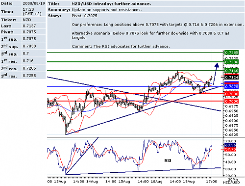 usdnzd.png‏