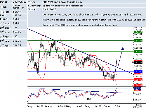 EURJPY.png‏