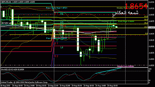 gbpusd 3.gif‏