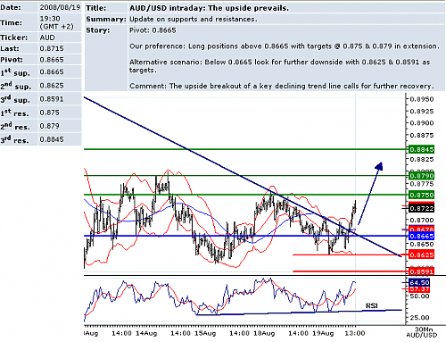 audusd.png‏