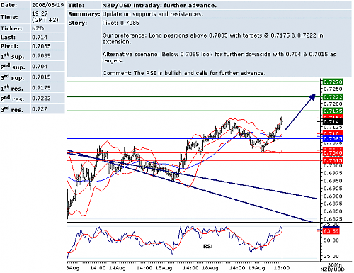 usdnzd.png‏