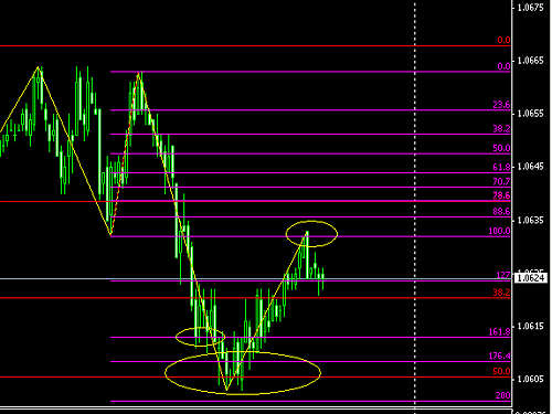 usd cad m5 fibonacci.PNG‏