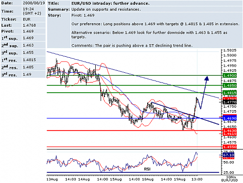 EURUSD.png‏