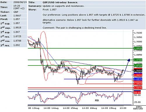 GBPUSD.png‏