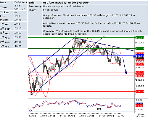 USDJPY.png‏