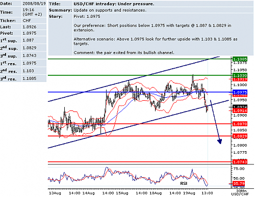 USDCHF.png‏