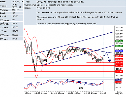 GBPJPY.png‏