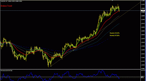 USDCHF H4.GIF‏