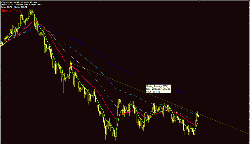 CHFJPY H1.GIF‏