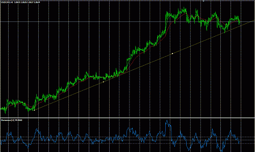 USD CAD H1.GIF‏