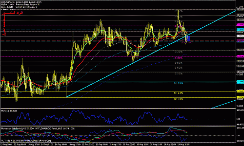 3. usd chf m15-10.gif‏