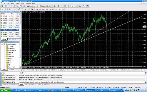 nzdusd.JPG‏