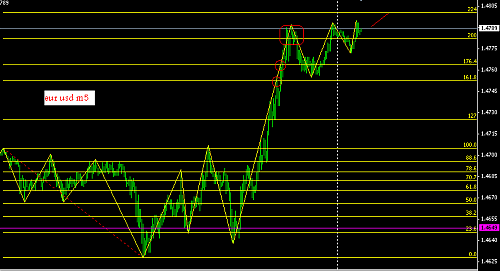 euro usd big wave fibo.PNG‏