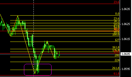 usd cad small wave fibo.PNG‏