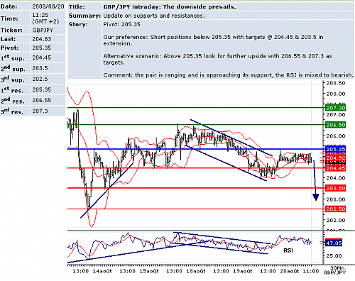 GBPJPY.png‏