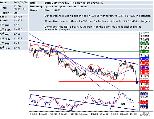 EURUSD.png‏